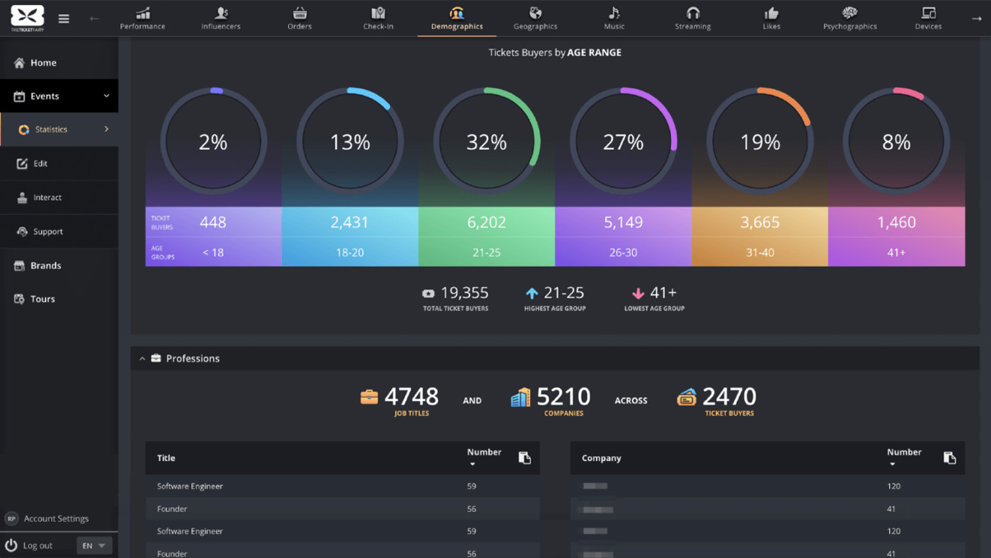 The Ticket Fairy Platform